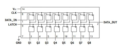 AF54RHC5942 Block